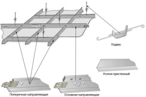 Схема конструкции подвесного потолка