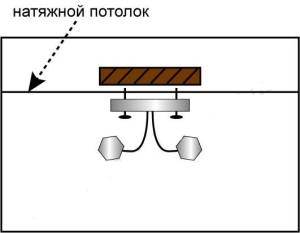 Схема установки люстры