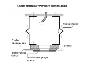 Схема установки точечного светильника